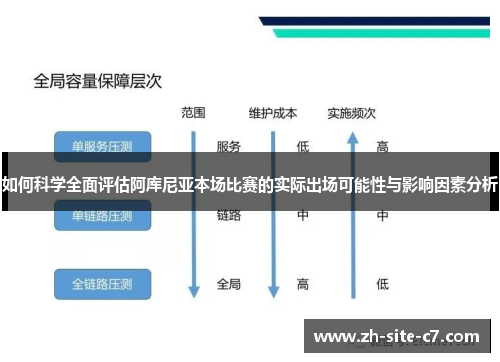 如何科学全面评估阿库尼亚本场比赛的实际出场可能性与影响因素分析