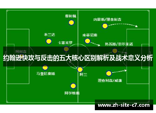 约翰逊快攻与反击的五大核心区别解析及战术意义分析