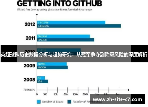 英超球队历史数据分析与趋势研究：从冠军争夺到降级风险的深度解析