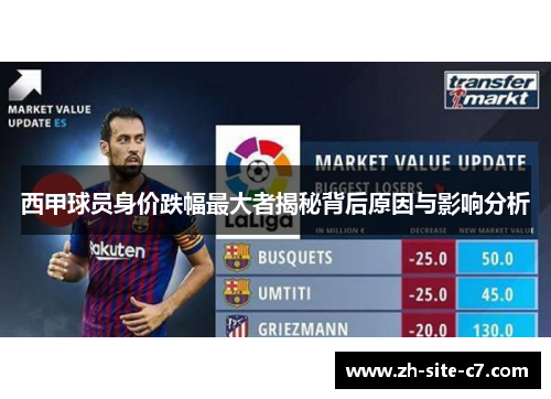 西甲球员身价跌幅最大者揭秘背后原因与影响分析