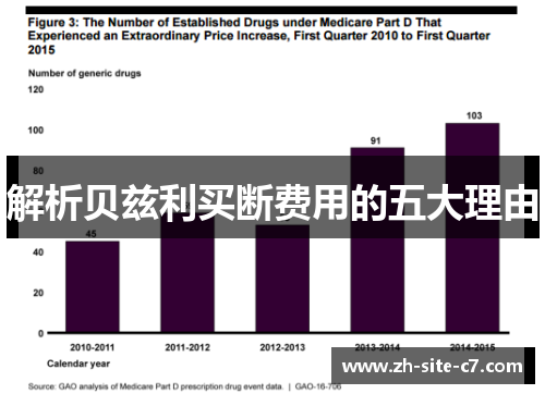解析贝兹利买断费用的五大理由 解析贝兹利买断费用的五大理由