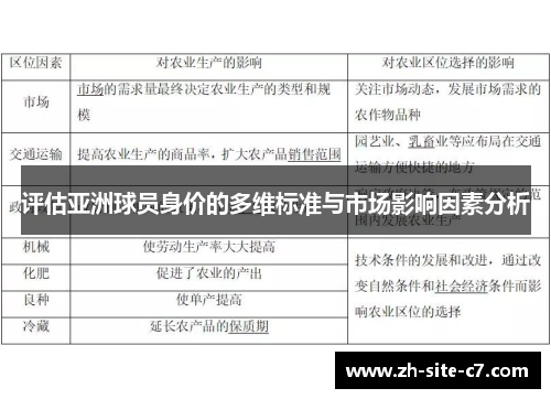 评估亚洲球员身价的多维标准与市场影响因素分析