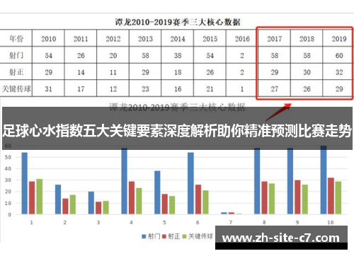足球心水指数五大关键要素深度解析助你精准预测比赛走势