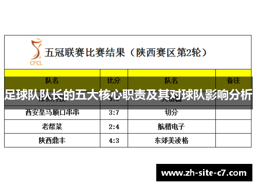足球队队长的五大核心职责及其对球队影响分析 足球队队长的五大核心职责及其对球队影响分析