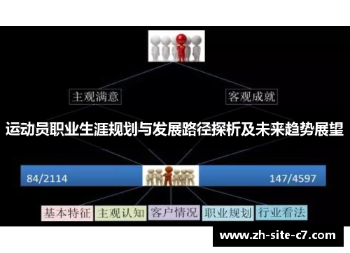 运动员职业生涯规划与发展路径探析及未来趋势展望