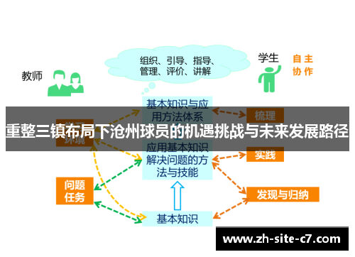 重整三镇布局下沧州球员的机遇挑战与未来发展路径