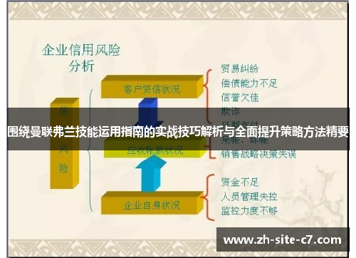 围绕曼联弗兰技能运用指南的实战技巧解析与全面提升策略方法精要