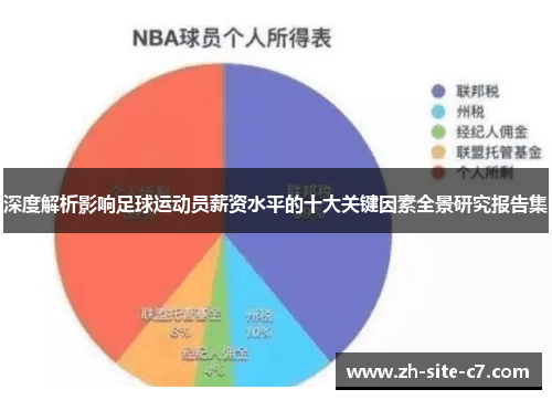 深度解析影响足球运动员薪资水平的十大关键因素全景研究报告集 深度解析影响足球运动员薪资水平的十大关键因素全景研究报告集