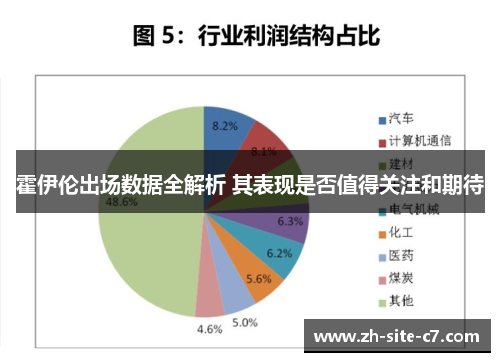 霍伊伦出场数据全解析 其表现是否值得关注和期待 霍伊伦出场数据全解析 其表现是否值得关注和期待