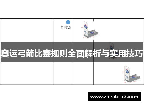 奥运弓箭比赛规则全面解析与实用技巧