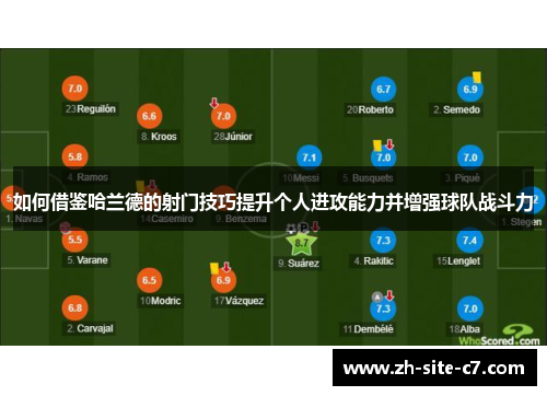 如何借鉴哈兰德的射门技巧提升个人进攻能力并增强球队战斗力 如何借鉴哈兰德的射门技巧提升个人进攻能力并增强球队战斗力