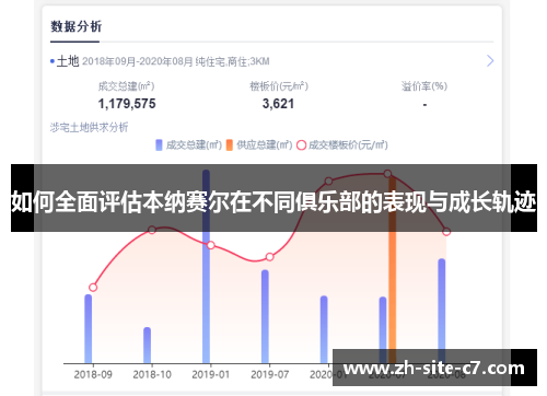 如何全面评估本纳赛尔在不同俱乐部的表现与成长轨迹