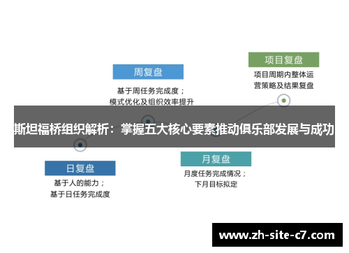斯坦福桥组织解析：掌握五大核心要素推动俱乐部发展与成功