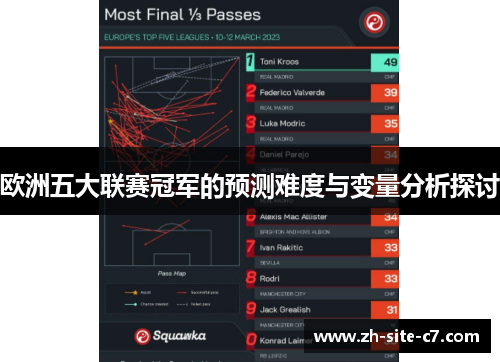 欧洲五大联赛冠军的预测难度与变量分析探讨