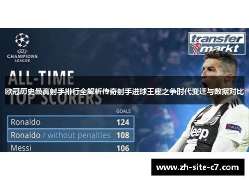 欧冠历史最高射手排行全解析传奇射手进球王座之争时代变迁与数据对比