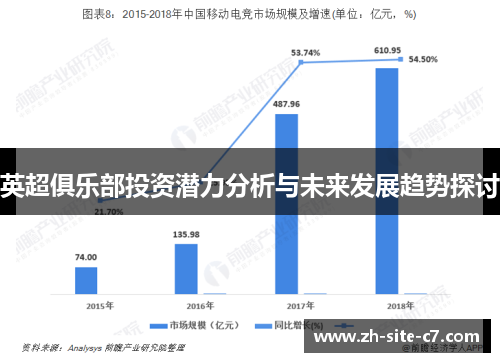 英超俱乐部投资潜力分析与未来发展趋势探讨