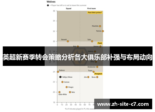英超新赛季转会策略分析各大俱乐部补强与布局动向