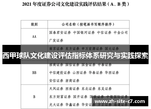西甲球队文化建设评估指标体系研究与实践探索