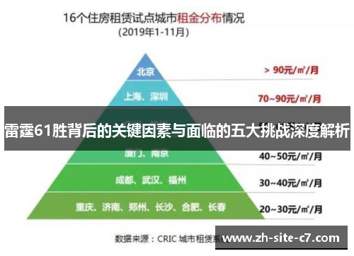 雷霆61胜背后的关键因素与面临的五大挑战深度解析