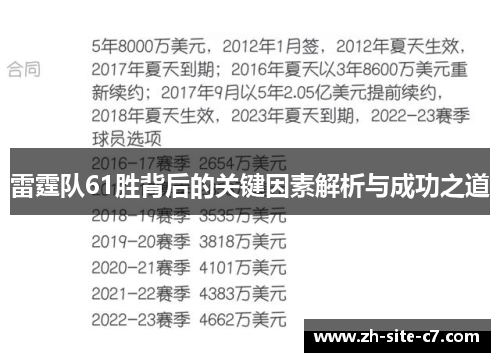 雷霆队61胜背后的关键因素解析与成功之道